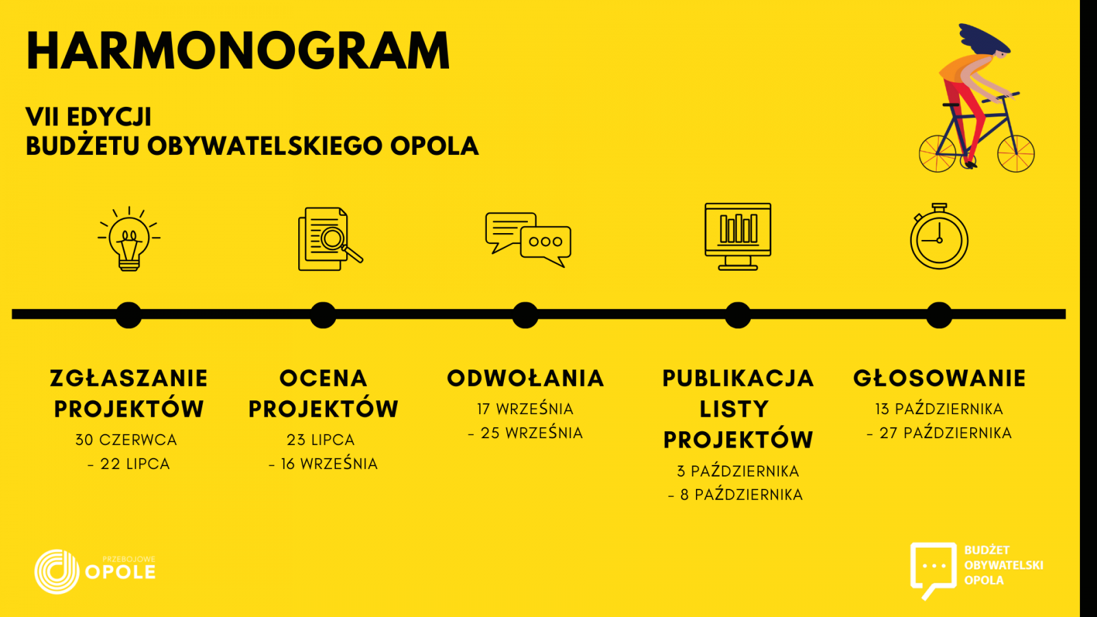 Budżet Obywatelski - Harmonogram